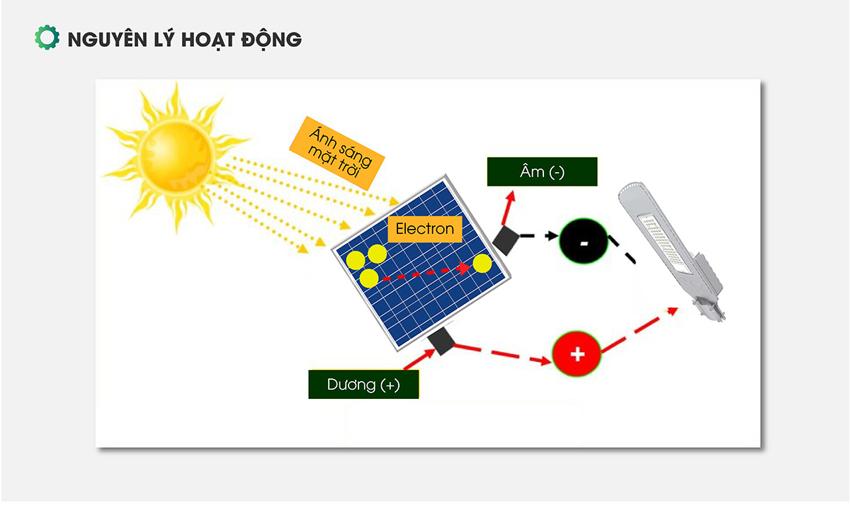 Đèn đường năng lượng mặt trời 50W CSD01.SL 50W RẠNG ĐÔNG 6