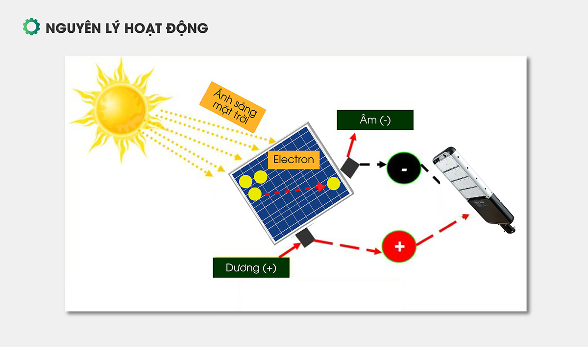Đèn đường năng lượng mặt trời 100W CSD02.SL 100W RẠNG ĐÔNG 6