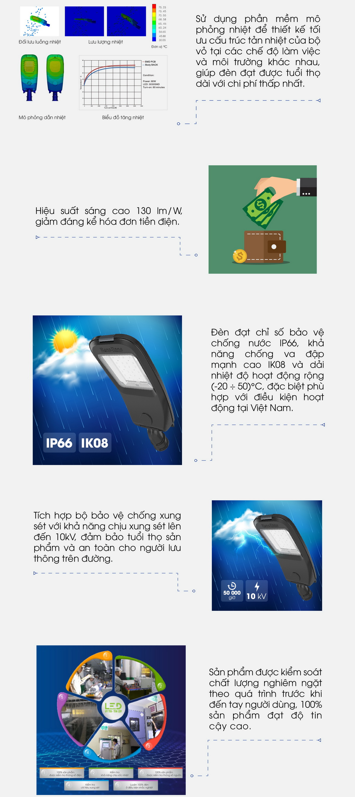 csd08-120w-2-1-2 Đèn đường LED 120W CSD08 120W RẠNG ĐÔNG 4