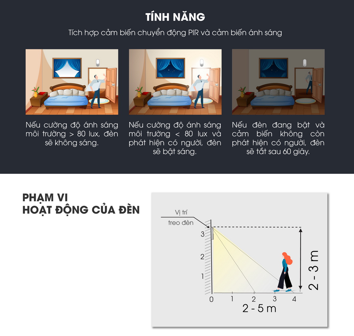 Đèn LED gắn tường cảm biến 15W GT16.PIR 220x100/15W RẠNG ĐÔNG 6