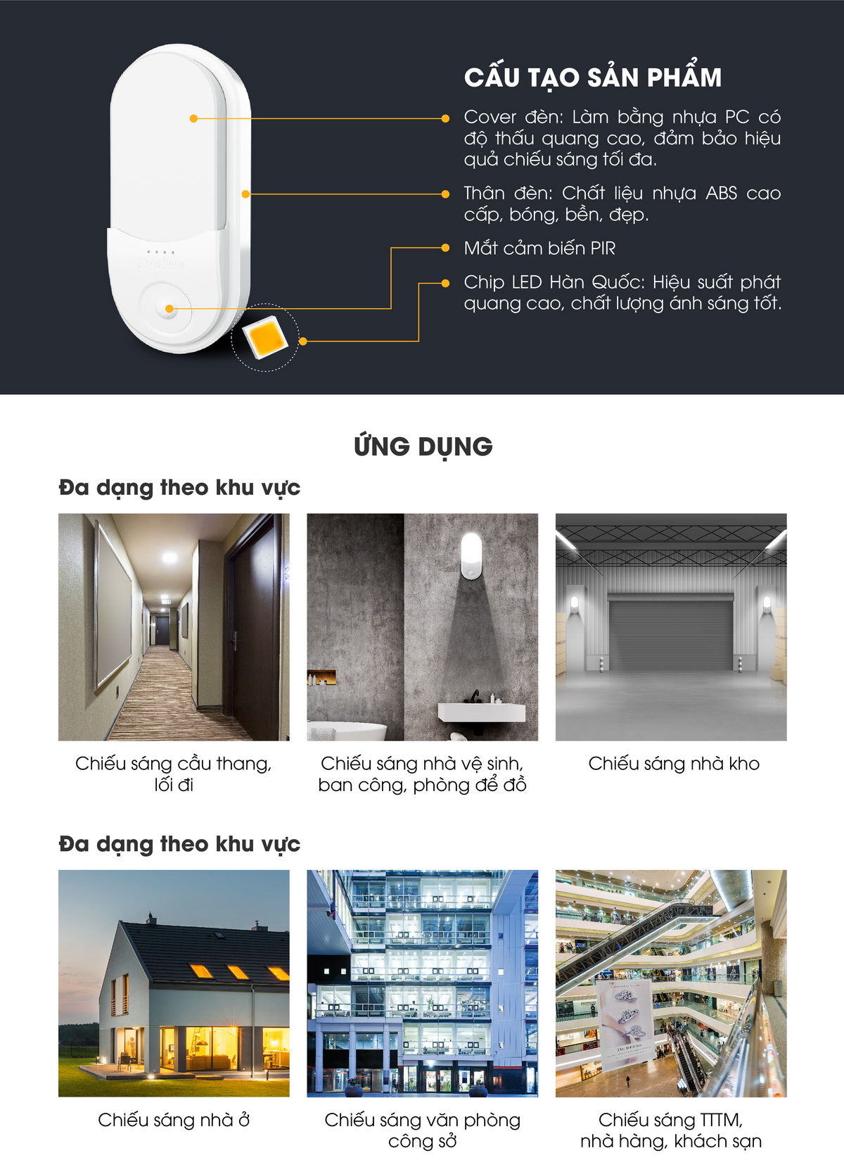 Đèn LED gắn tường cảm biến 15W GT16.PIR 220x100/15W RẠNG ĐÔNG 7